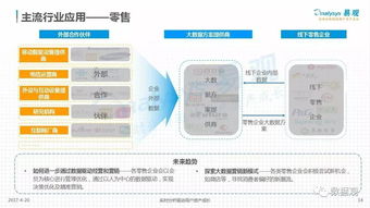 中國數據即服務（DaaS）市場深度解析 驅動、格局與未來趨勢