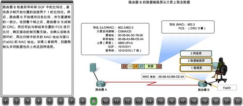 22張圖詳解瀏覽器請(qǐng)求數(shù)據(jù)包如何到達(dá)Web服務(wù)器 數(shù)據(jù)處理服務(wù)