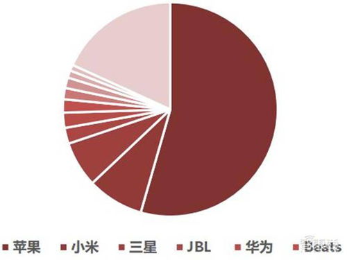 揭秘電源管理芯片,電子設備心臟,七大行業推動爆發期來臨 智東西內參