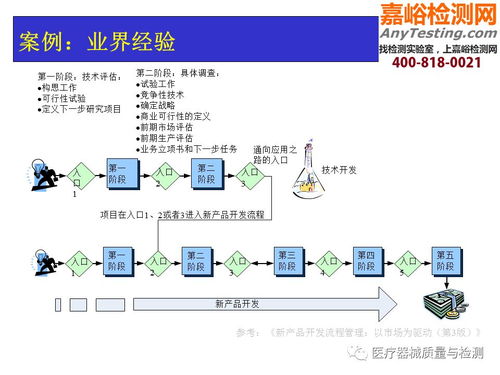 經典干貨 醫療器械研發質量管理培訓與數理教學器材應用指南